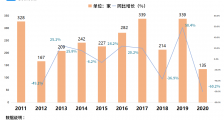 涪陵榨菜从5毛涨到3块!企查查数据:我国榨菜企业超3000家,超7成在重庆市