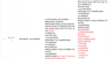 东风汽车关联公司经营范围新增集中式快速充电站等