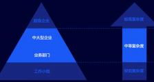 网易数帆:不想做企业级应用的低代码平台没有未来