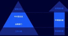 网易数帆：不想做企业级应用的低代码平台没有未来