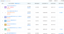动力电池生产商“中航锂电”计划明年IPO