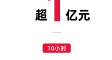 1分钟销售额破亿,天猫精灵智能家居618迎开门红