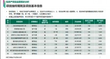 优客工场轻资产投资回报率(ROI)超15%,优秀资管能力推动快速布局