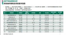 优客工场轻资产投资回报率(ROI)超15%，优秀资管能力推动快速布局