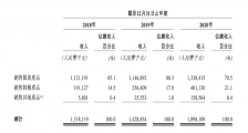 85后男生出海卖女装,撑起一个IPO
