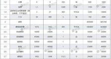 创始人口述:烧了8000万,我为何没挺过寒冬?