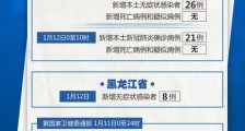石家庄84例确诊详情:有人在食堂工作 石家庄疫情最新消息今天:河北新增确诊90例无症状15例