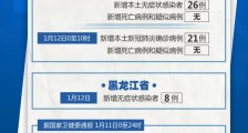 石家庄84例确诊详情：有人在食堂工作 石家庄疫情最新消息今天：河北新增确诊90例无症状15例