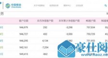 5G用户过亿!用户运营商都觉得占便宜 谁套路了谁?
