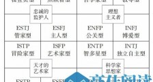 考生看过来!填报高考志愿前 先来做做这份性格测试