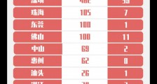7月30日广东疫情最新通报:新增境外输入确诊病例1例