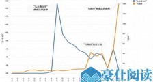 从“凡尔赛”到“马保国”: 网络舆情生成与发酵的新特征