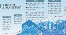 传播量总计超50亿次 丁真爆红这次火得不同