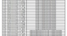 四川公安交警公布11月终生禁驾名单 年龄最小20岁