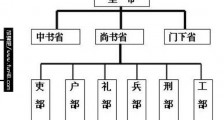 中国最早的中央集权时代 秦朝施行的郡县制