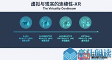 HTC VIVE推出 VIVE COSMOS全新系列产品