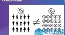 疫情之下营销四部曲——微信私域之销售转化!