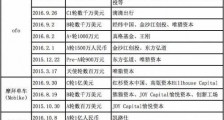 24岁负债600万,25岁连续拿下滴滴、雷军,他要90天内干掉对手?