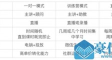 疫情下的在线教育将要面对三大主流模式走向