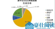 AI技术挖掘区块链投资价值 新华京东区块链指数正式发布