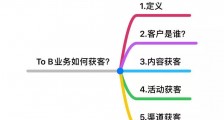 To B业务如何获取客户?