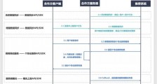 字节跳动 8 年,抖音、头条的技术能力开发者都可以用起来了