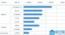 斯微生物完成3000万元A+轮融资,加速新冠病毒疫苗开发
