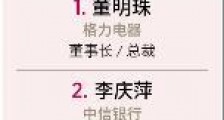 致敬女性 | 商界木兰们表现亮眼,A股上市公司女性高管占比近20%