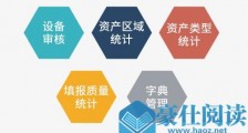 东方网力公安视频监控摄像机基础信息采集建档系统