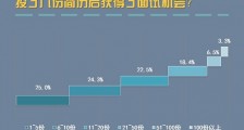 1分钟,教你最有效的投简历规律!