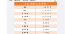 快递恢复正常运营的时间表一览 快递公司全面复工 快递会传播新型冠状病毒吗安全收寄快递方法指南