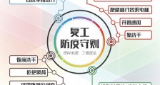 2月10日复工防疫守则必看!北京上海返工首日早高峰 2020肺炎延迟上班工资怎么算
