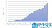2020硕士研究生扩招!研究生招生41年增长85倍 疫情下的大扩招能否缓解就业难?