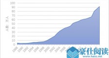 2020硕士研究生扩招！研究生招生41年增长85倍 疫情下的大扩招能否缓解就业难？