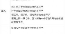 2020全国中小学开学时间 这五省已有新变化!春季中小学开学汇总河南广西江苏江西陕西湖南