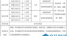 清华大学美院艺考取消艺术史论专业初选