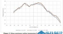 美专家:新冠与气温关联大 超22.5℃确诊率大幅下降