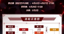 lol2020lpl春季赛季后赛赛程安排 lpl春季赛赛程表最新时间一览!