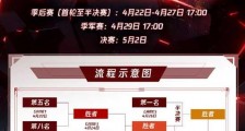 lol2020lpl春季赛季后赛赛程安排 lpl春季赛赛程表最新时间一览！