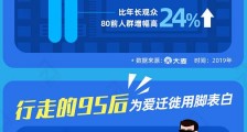青年文娱消费大数据报告:95后引领文娱消费新潮流