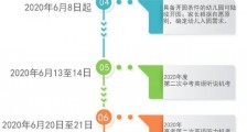 官方消息来了!北京返校时间表 6月8日全面开学?北京各级各类部分考试安排具体时间公布