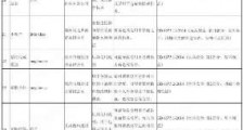 进口儿童用品不合格清单来了! 海关有3条重要提示