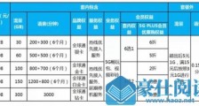 5G套餐价格松动了!最低89元每月 你会办理吗?