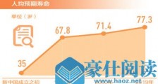全国医疗卫生机构超100万个 居民预期寿命77.3岁