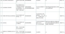 北京市具备核酸检测能力的机构已达128所(附完整名单)