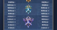 王者荣耀s20赛季段位继承表最新 王者s20赛季段位继承规则