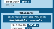 专家回应核酸和抗体阴性还被确诊 31省份新增3例确诊1例为本土！湖北首次出现8个0