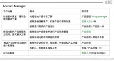 这里有创业公司常用的 10 种面试方法,但它们都不对