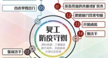 复工防疫守则 复工就餐防疫指南 延迟上班工资怎么算?