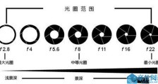 学习摄影该从哪方面入手?